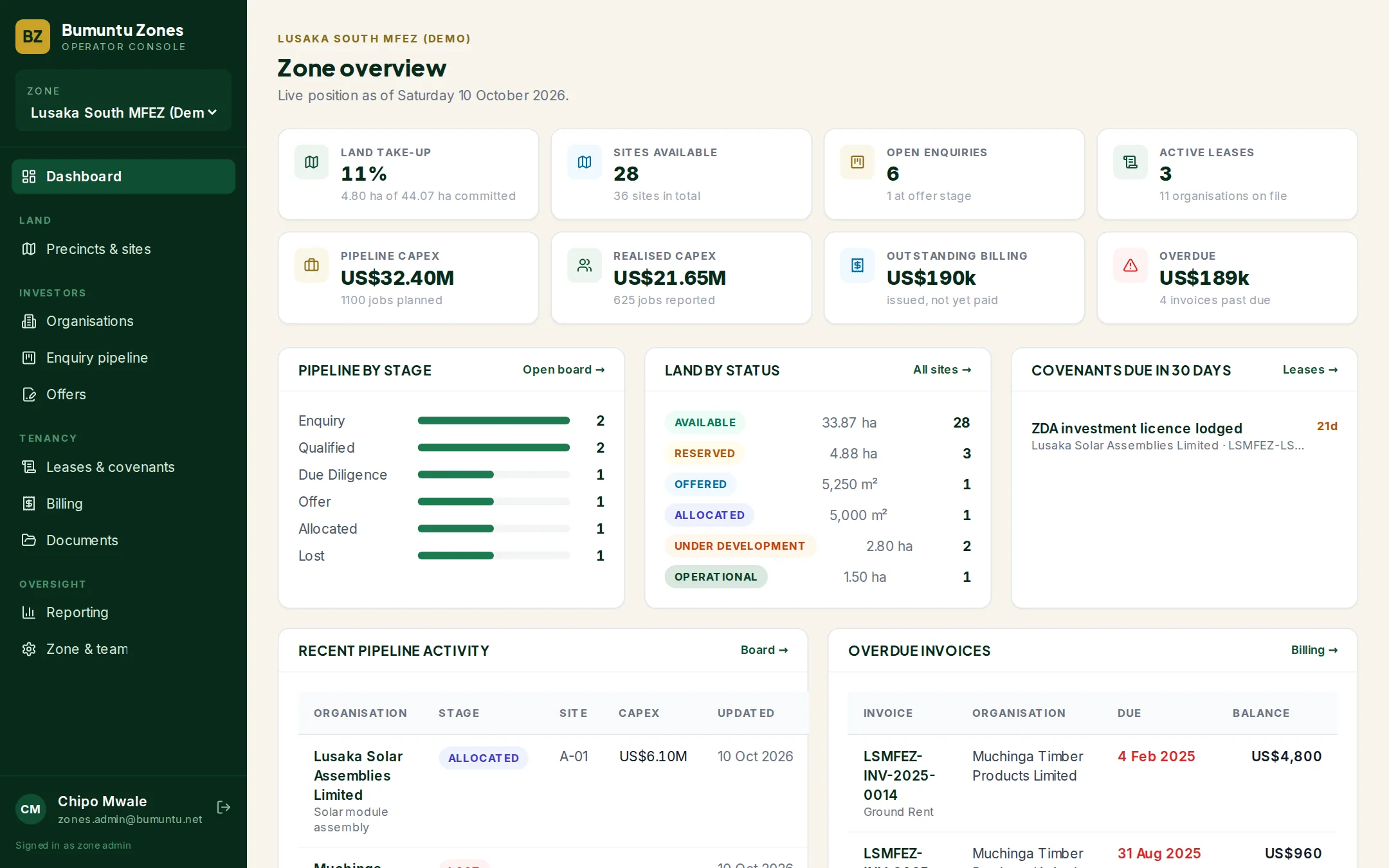 The Bumuntu Zones operator dashboard showing land take-up, pipeline by stage and collections