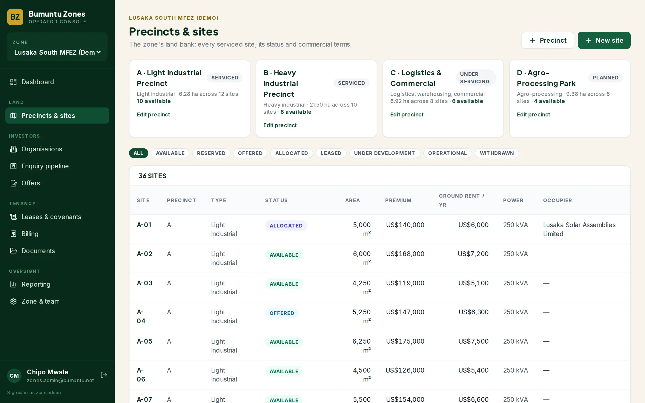 Precincts and sites list showing site numbers, areas, status and pricing